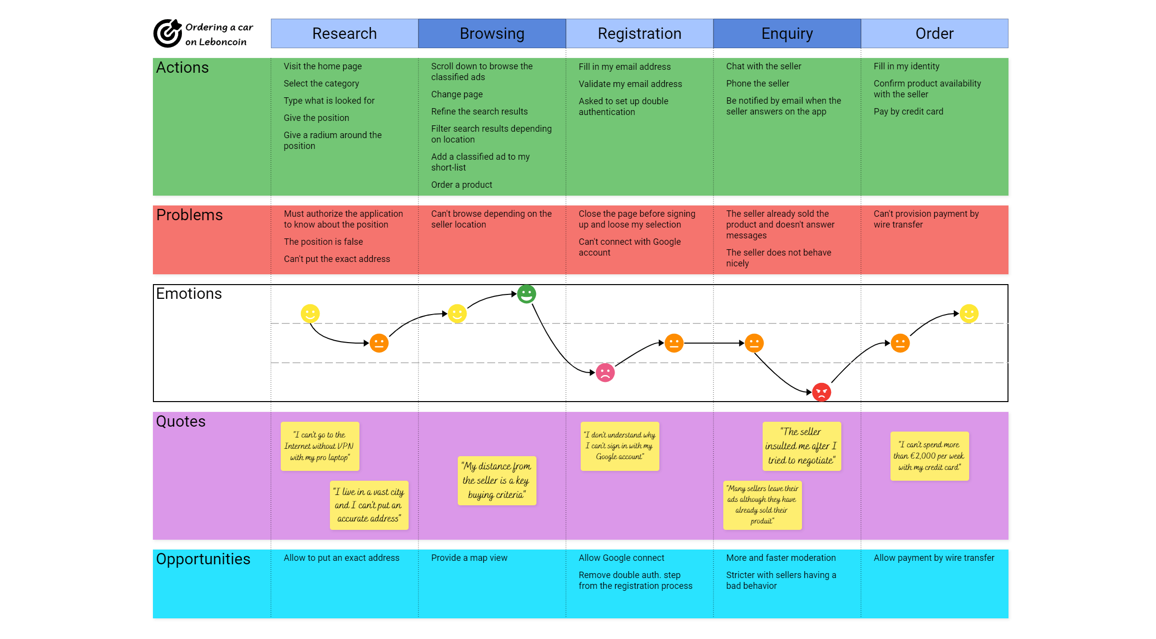 Illustration Draft template