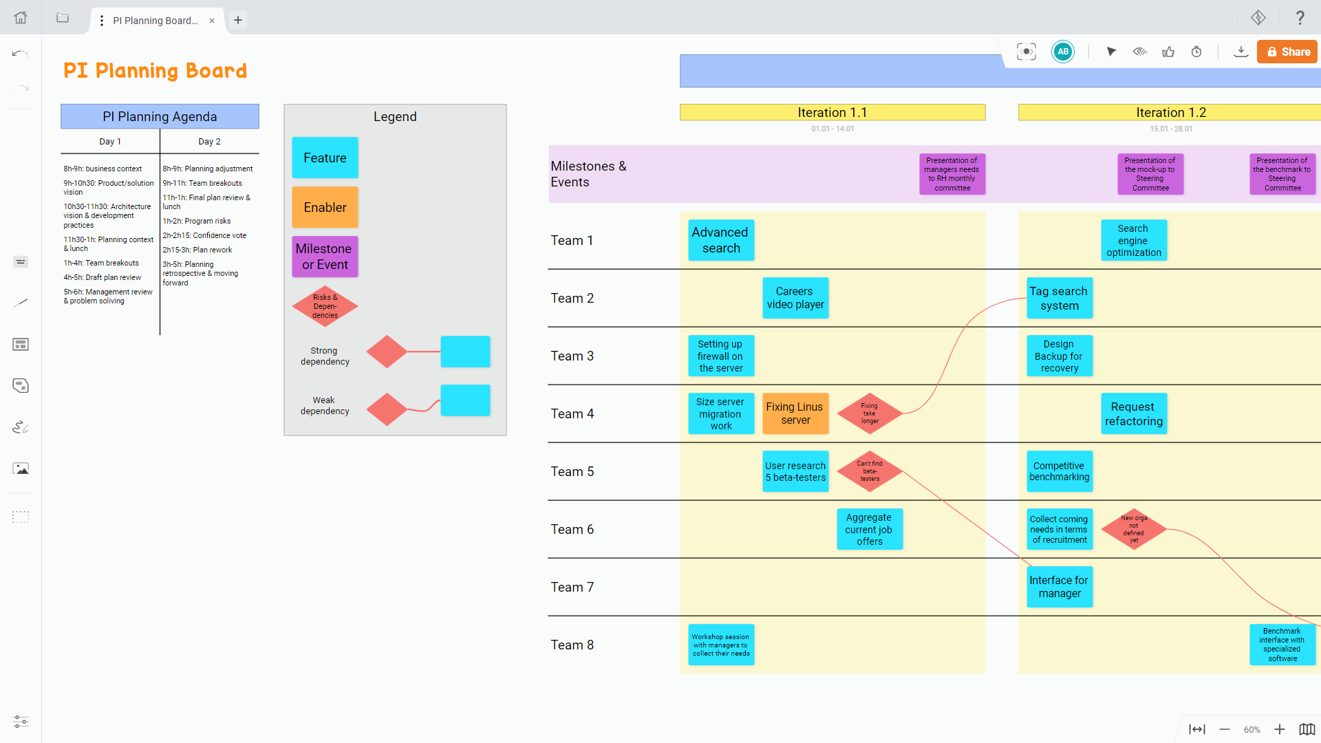 Screenshot PI Planning Board