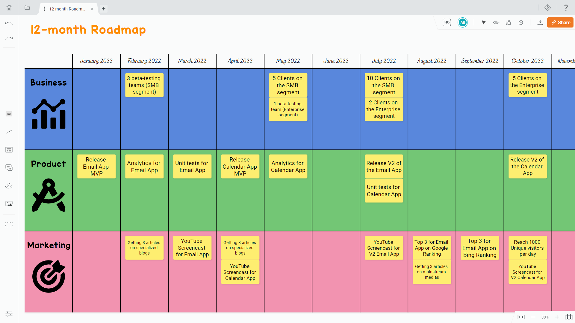 Screenshot 12-month Roadmap