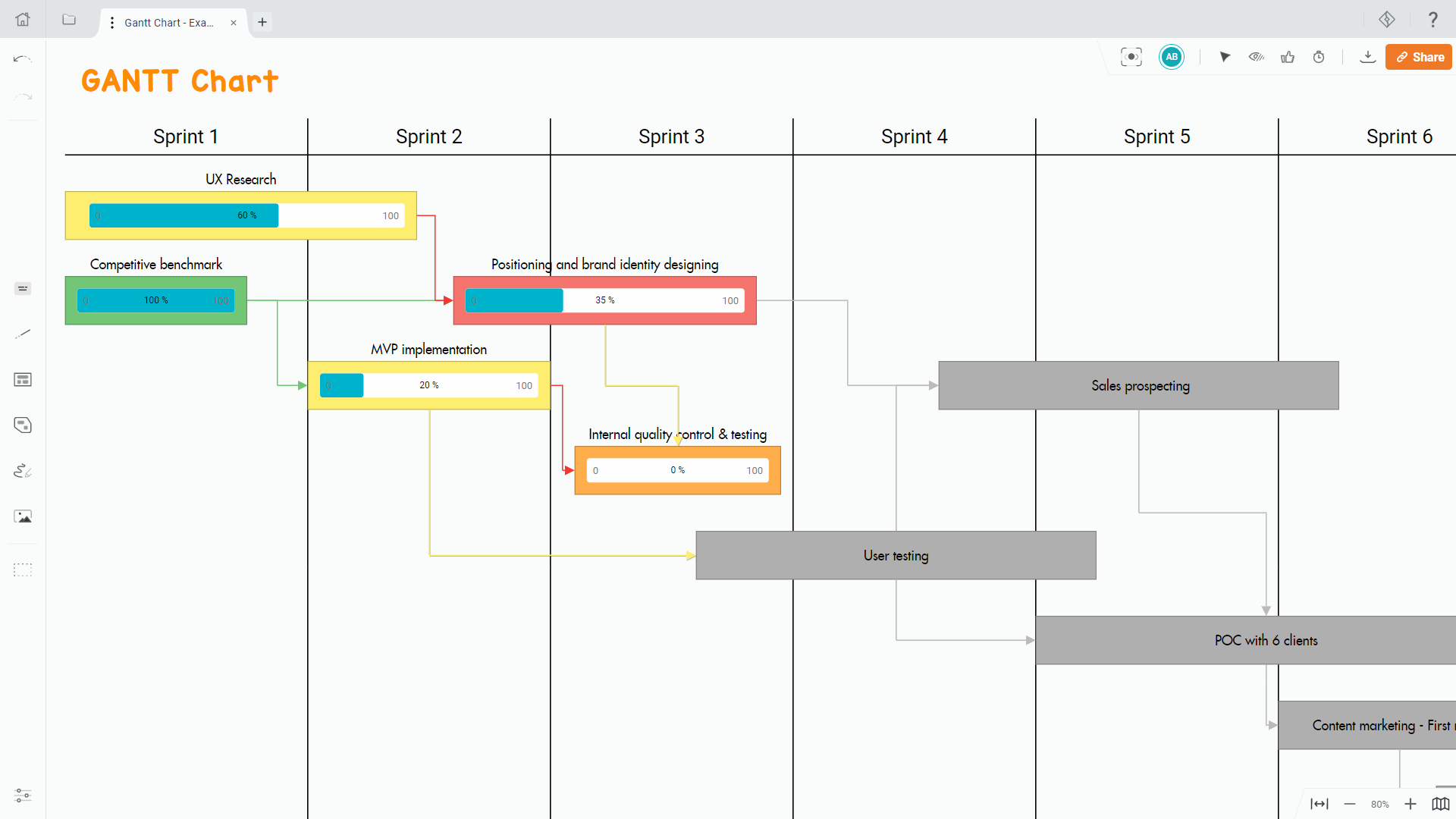 Screenshot GANTT Chart