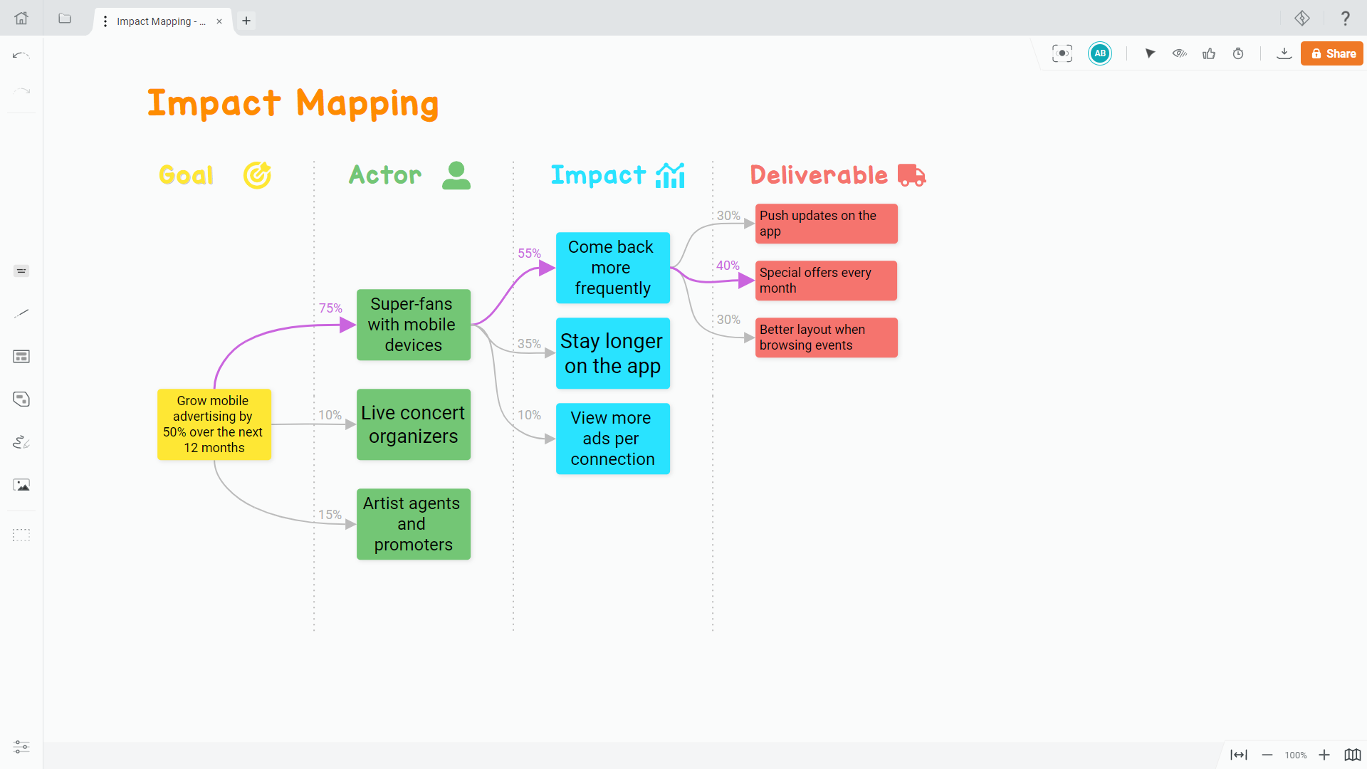 Screenshot Impact Mapping