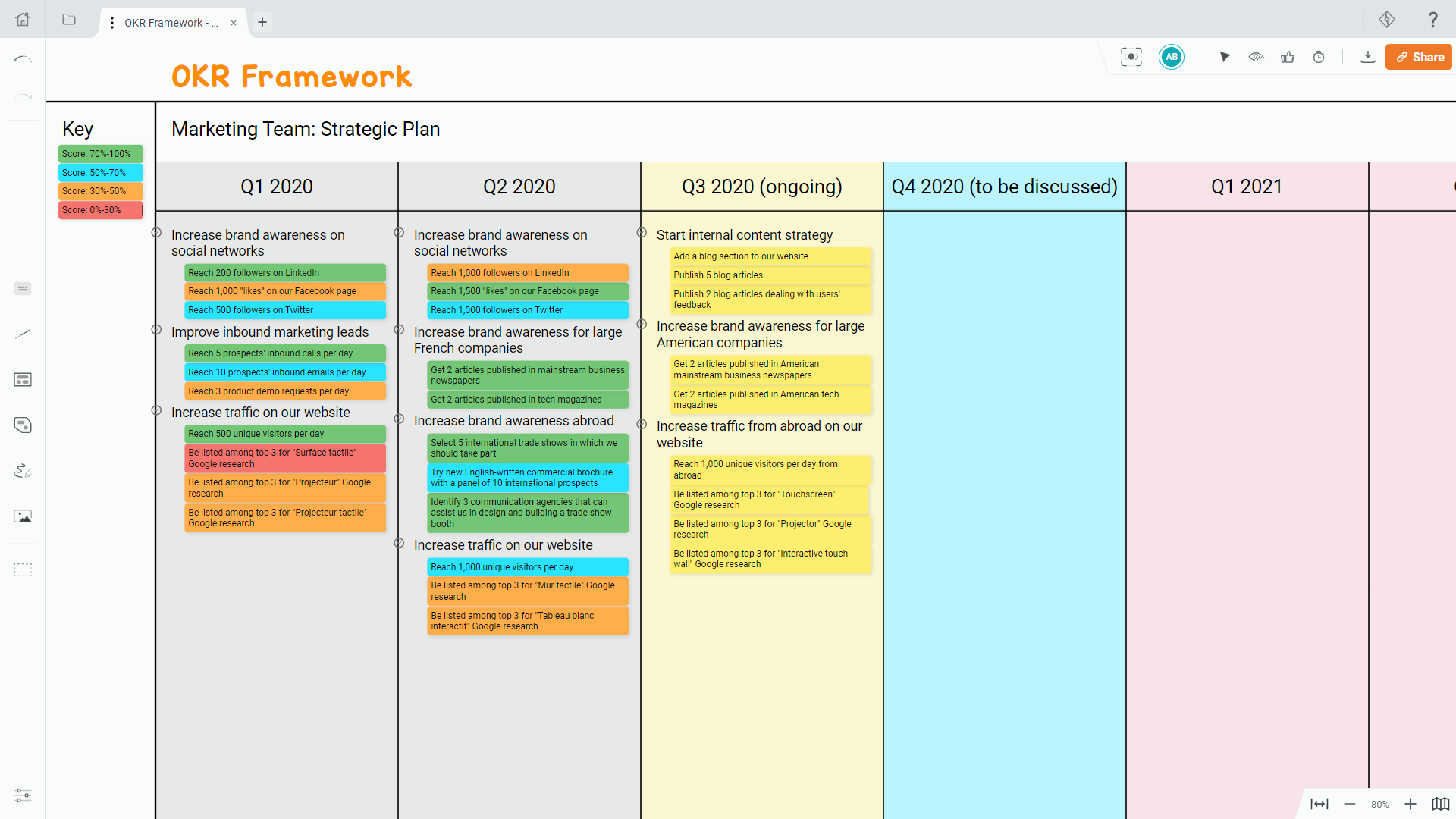 Screenshot OKR Framework