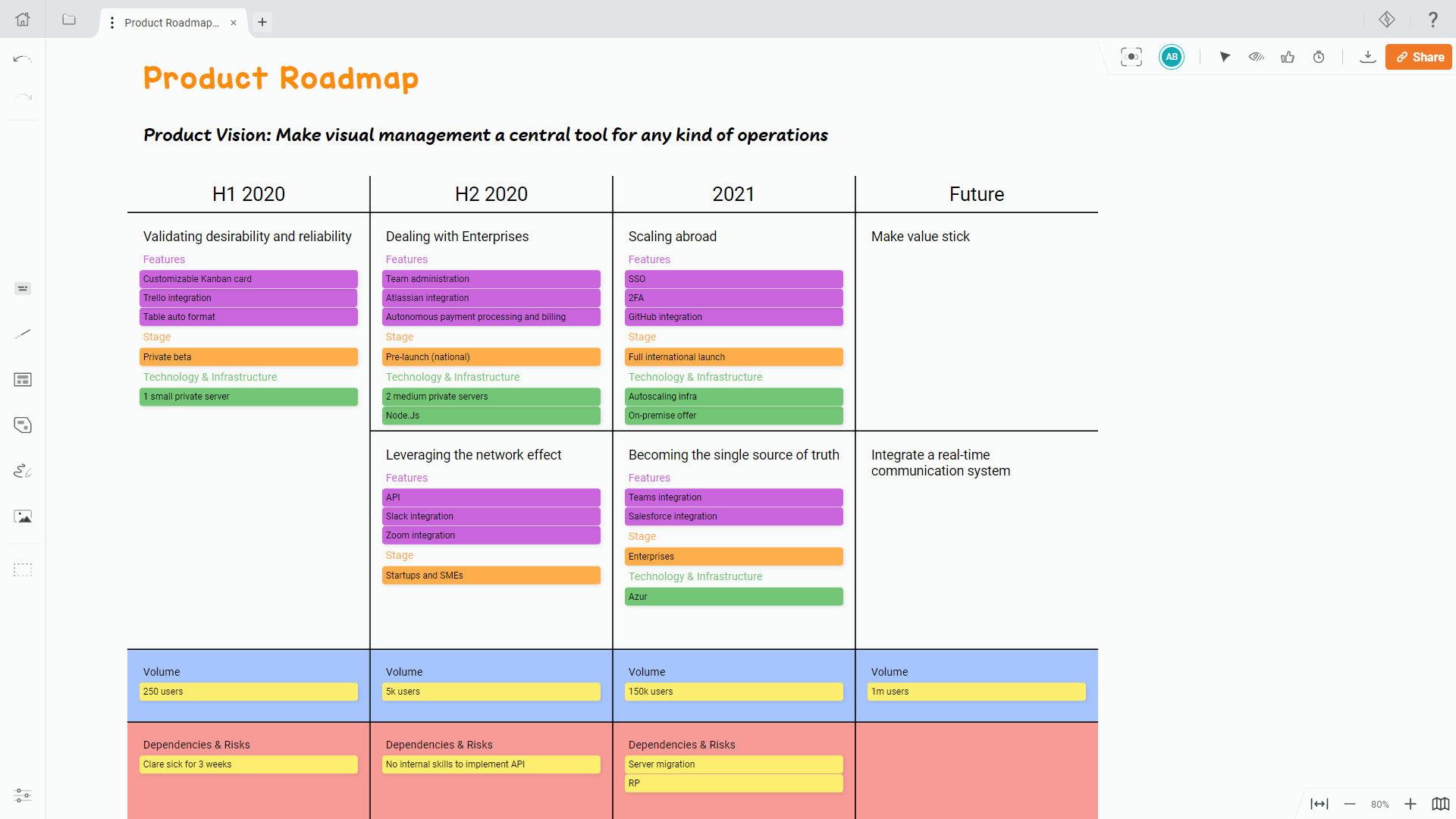 Screenshot Product Roadmap