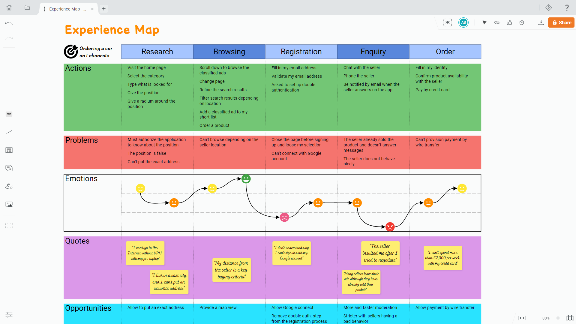 Screenshot Experience Map