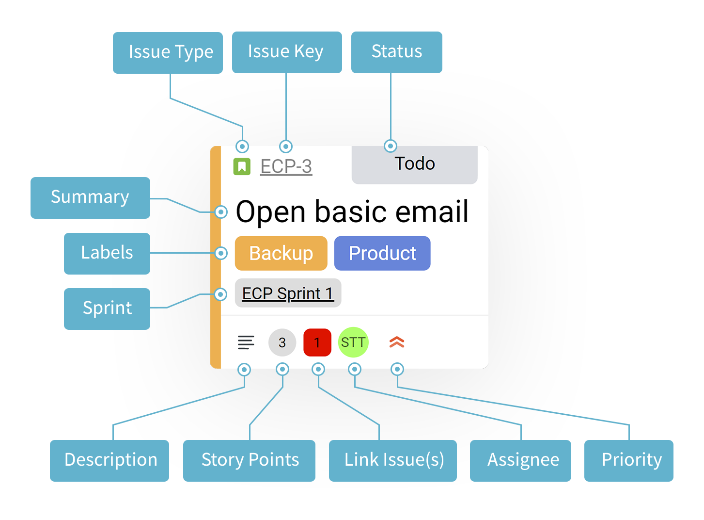 Feature Jira card integration